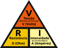 Grandezas Elétricas